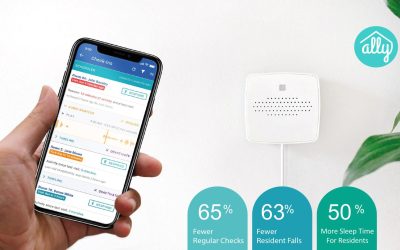 Using Technology To Increase Revenue and Decrease Costs