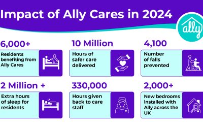 Ally’s Impact in 2024: Transforming Care with AI Monitoring